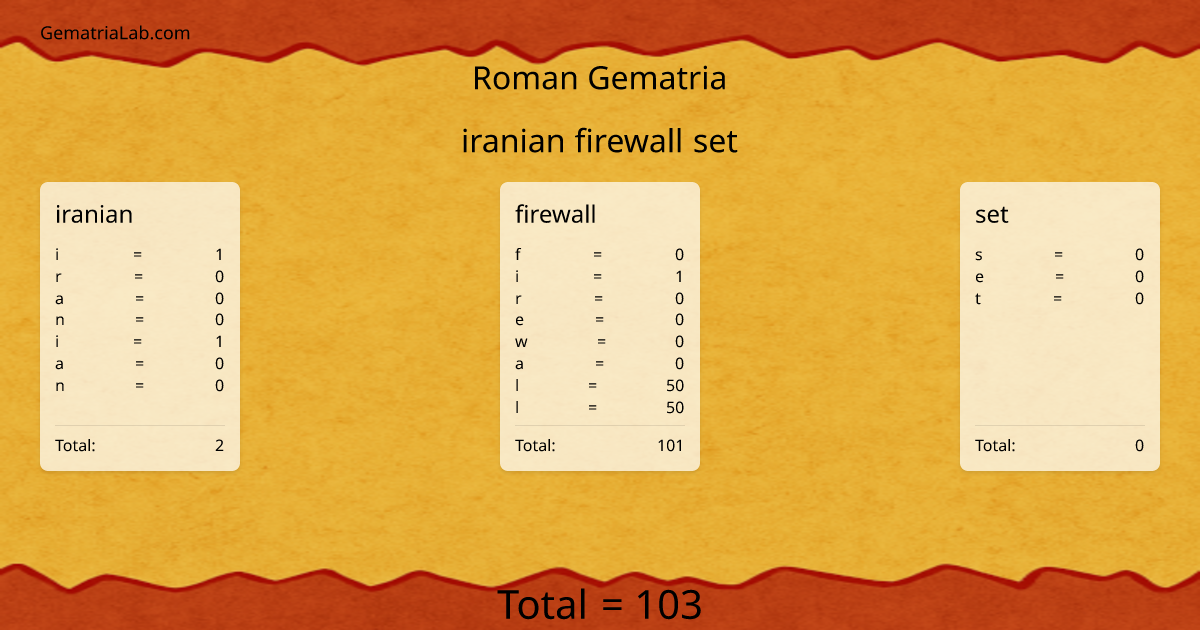 iranian firewall set in roman Gematria